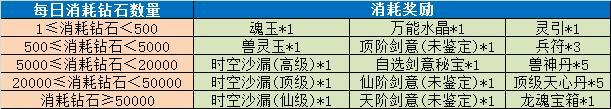 《魔与道》天衍论道助力修行,赤炎龙王挑战来袭