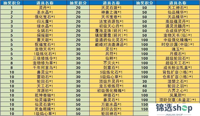 《魔与道》天衍论道助力修行,赤炎龙王挑战来袭