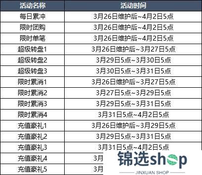 3月26日更新内容预告
