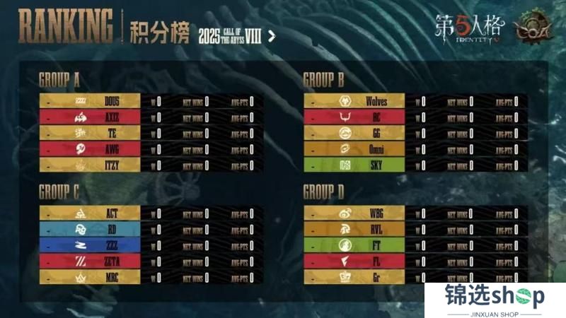 绝境重生！低谷翻盘勇夺最后席位！——《第五人格》深渊的呼唤Ⅷ中国大陆赛区预选赛复活赛赛报发布