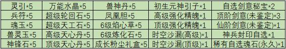 《魔与道》天衍论道助力修行,赤炎龙王挑战来袭