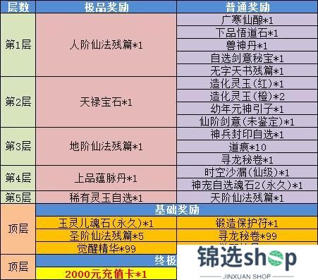 《魔与道》天衍论道助力修行,赤炎龙王挑战来袭