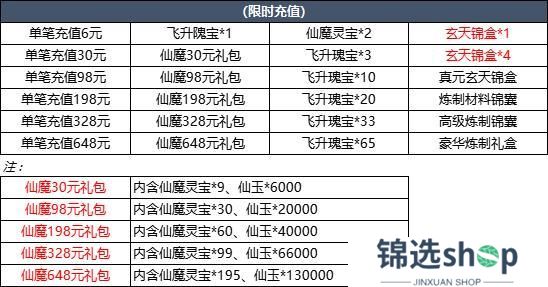 3月26日更新内容预告