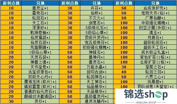《魔与道》天衍论道助力修行,赤炎龙王挑战来袭