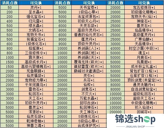 《魔与道》天衍论道助力修行,赤炎龙王挑战来袭