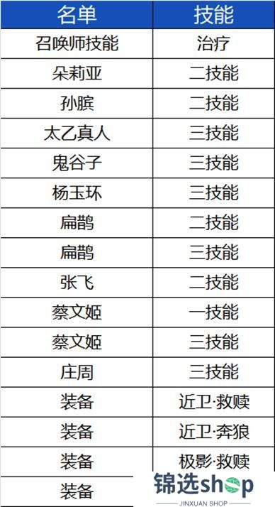 《王者荣耀》3月25日体验服停机更新公告