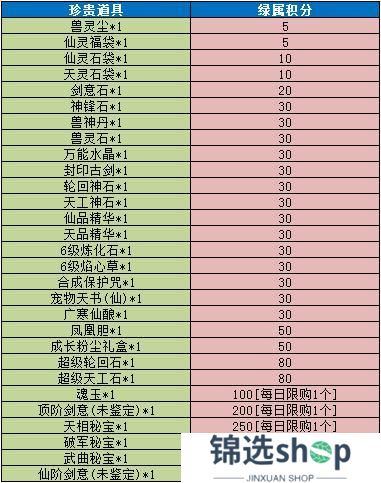 《魔与道》天衍论道助力修行,赤炎龙王挑战来袭