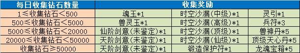 《魔与道》天衍论道助力修行,赤炎龙王挑战来袭