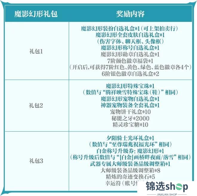《地下城与勇士起源》【版本前线】魔影幻形礼包、第3期稀有装扮、勇士战令第6期等内容爆料