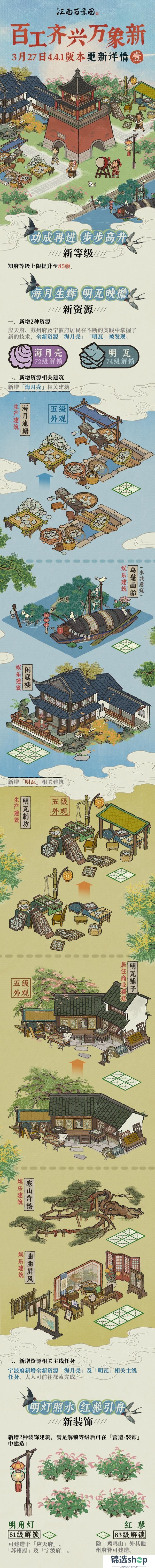 更新详情