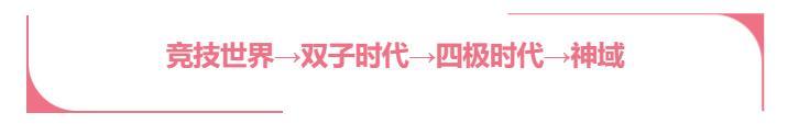 急 »» 阿克迈斯大陆邀请您一起「跃升神域」！