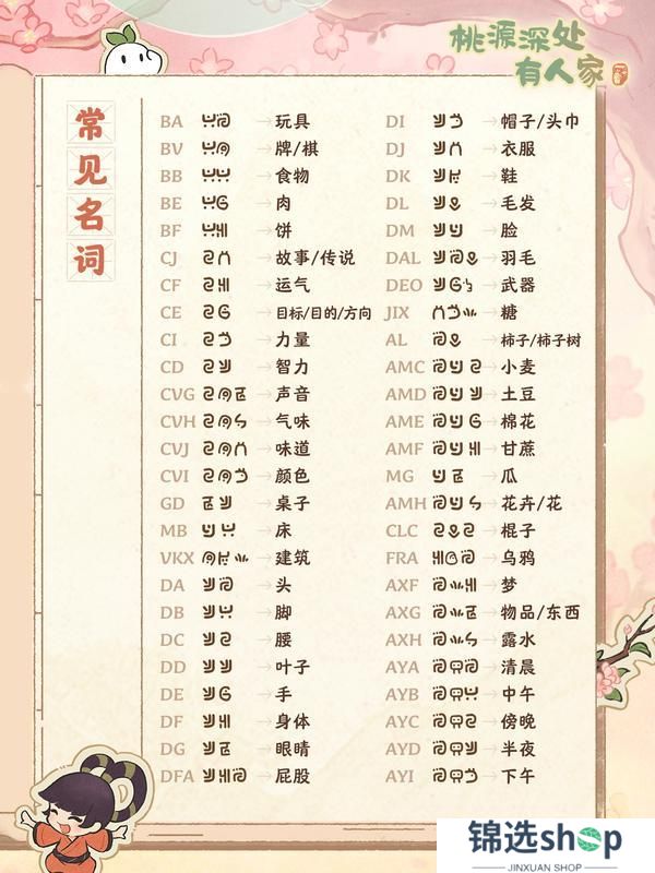 特别揭秘！“萝语词典”首次公开！