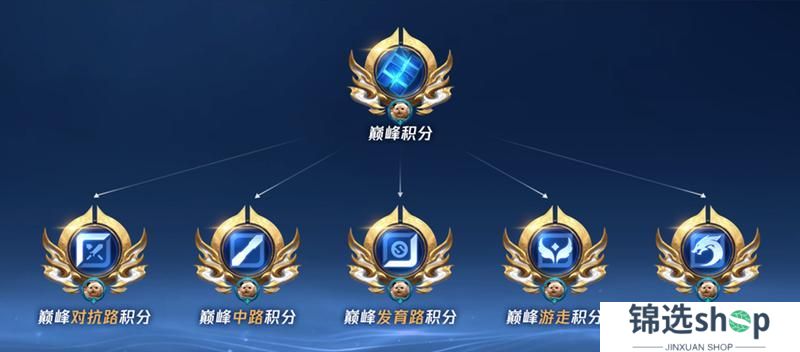 《王者荣耀》3月27日正式服S39赛季“妙手空空”版本更新公告
