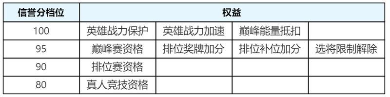 《王者荣耀》3月27日正式服S39赛季“妙手空空”版本更新公告