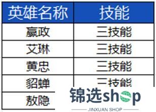 《王者荣耀》3月27日正式服S39赛季“妙手空空”版本更新公告