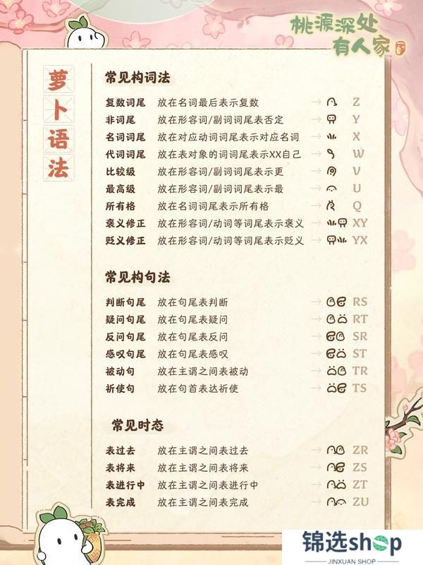 特别揭秘！“萝语词典”首次公开！