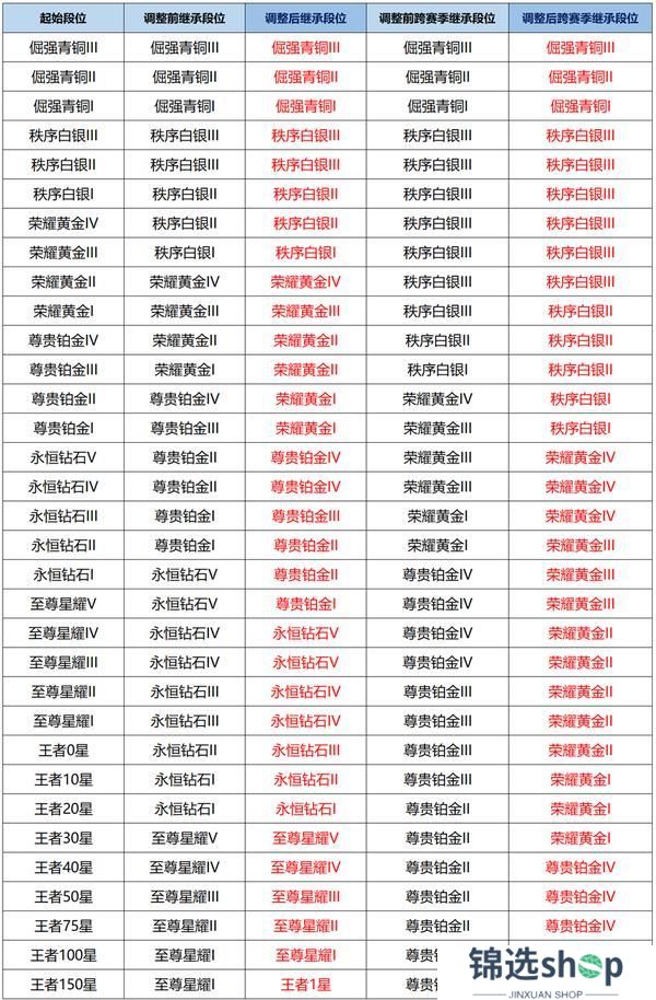 《王者荣耀》3月27日正式服S39赛季“妙手空空”版本更新公告