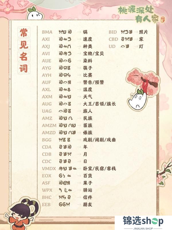 特别揭秘！“萝语词典”首次公开！