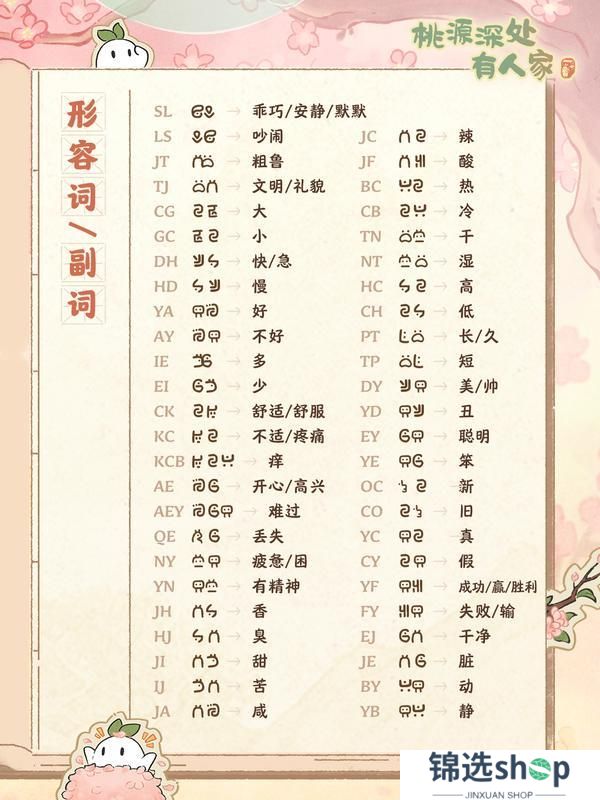 特别揭秘！“萝语词典”首次公开！