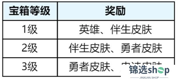 《王者荣耀》3月27日正式服S39赛季“妙手空空”版本更新公告