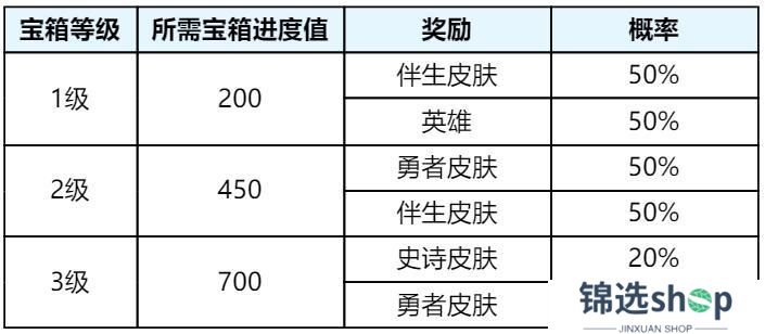 《王者荣耀》3月27日正式服S39赛季“妙手空空”版本更新公告