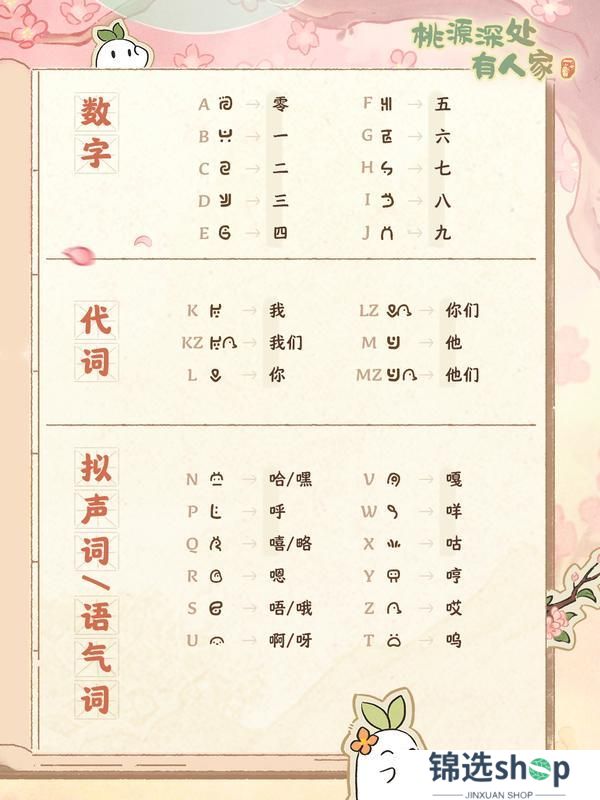 特别揭秘！“萝语词典”首次公开！