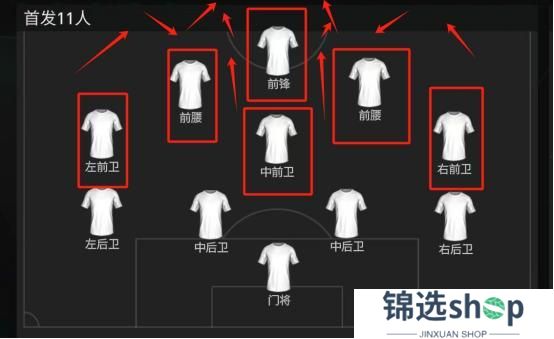 FC大师兄丨雷霆之势，两翼齐飞！雷霆万钧球员队套推荐！