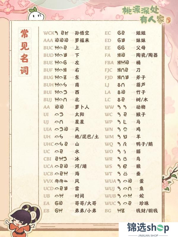 特别揭秘！“萝语词典”首次公开！