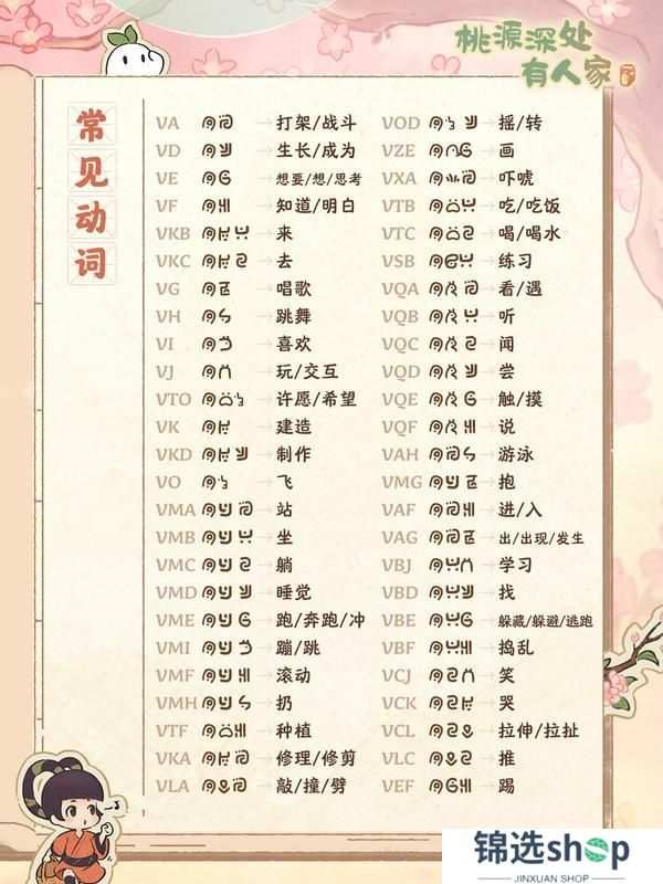 特别揭秘！“萝语词典”首次公开！