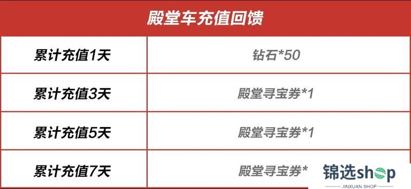 3月27日更新公告