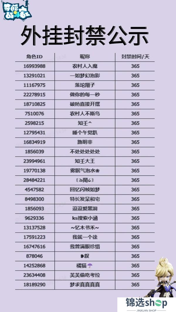 【**封禁】游戏内使用三方辅助软件情况处理公告
