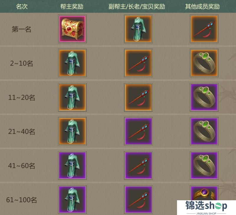 《剑网1：归来》3月28日新服公告