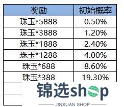《凌云诺》云笺锋影·袖藏乾坤