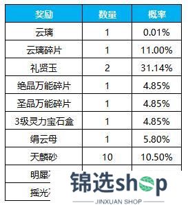 《凌云诺》云笺锋影·袖藏乾坤