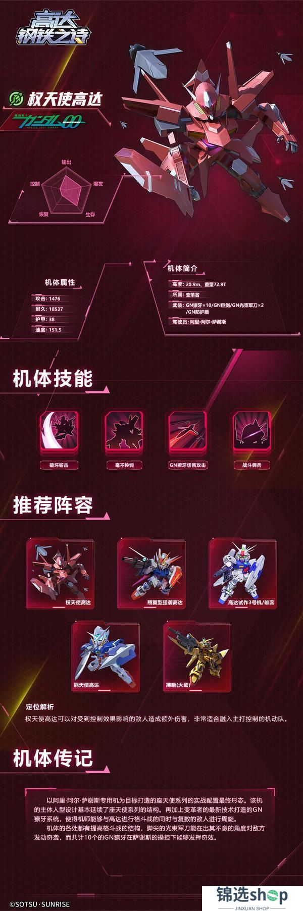 机体博物馆丨权天使高达