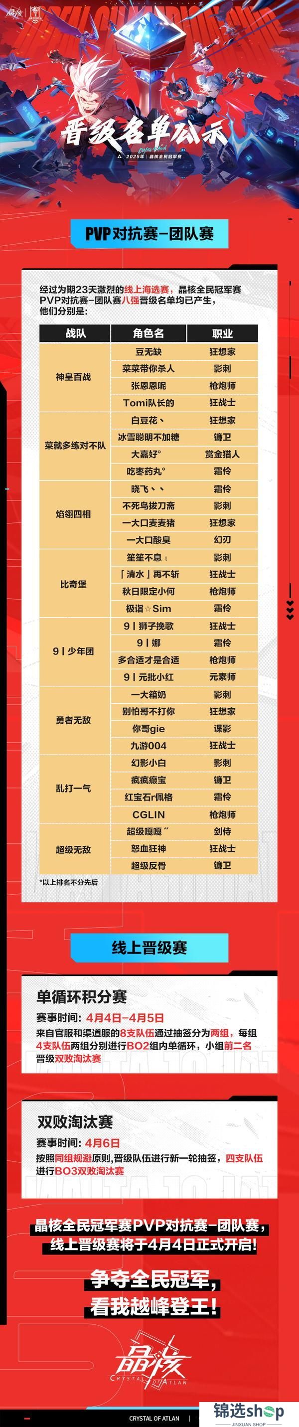 全民冠军赛海选赛成绩定榜，快来看看晋级名单吧！