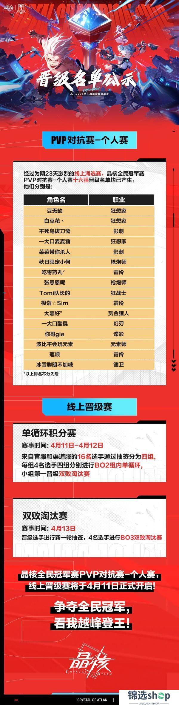 全民冠军赛海选赛成绩定榜，快来看看晋级名单吧！