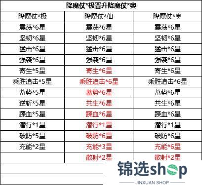 4月2日更新内容预告