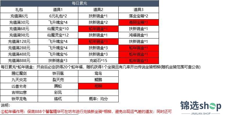 4月2日更新内容预告