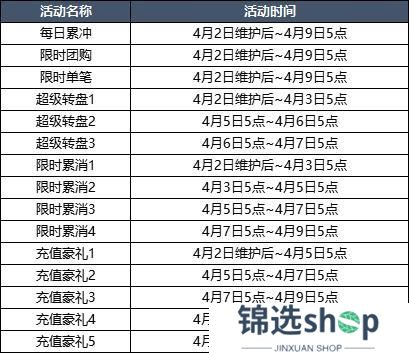 4月2日更新内容预告
