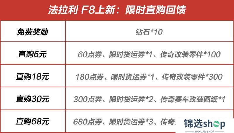 传承经典，致敬卓越，法拉利 F8 Tributo即将上线