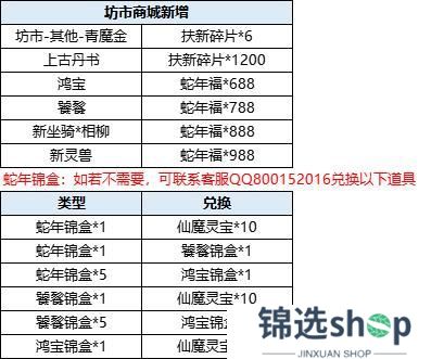 4月2日更新内容预告