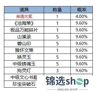 《凌云诺》幸运夺宝·锦盒藏珍