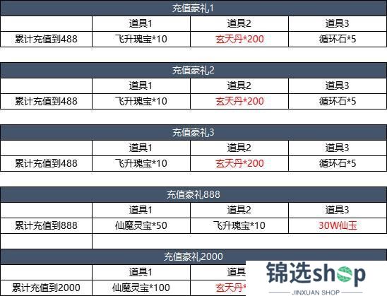 4月2日更新内容预告