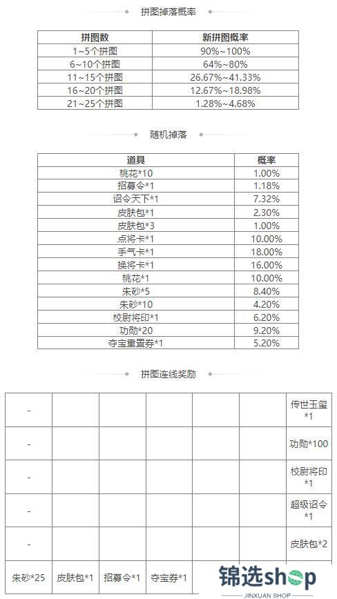 《三国杀OL互通版》祈福郭照、袁涣来袭 祈愿台谋文丑 文鸯琳琅绘卷