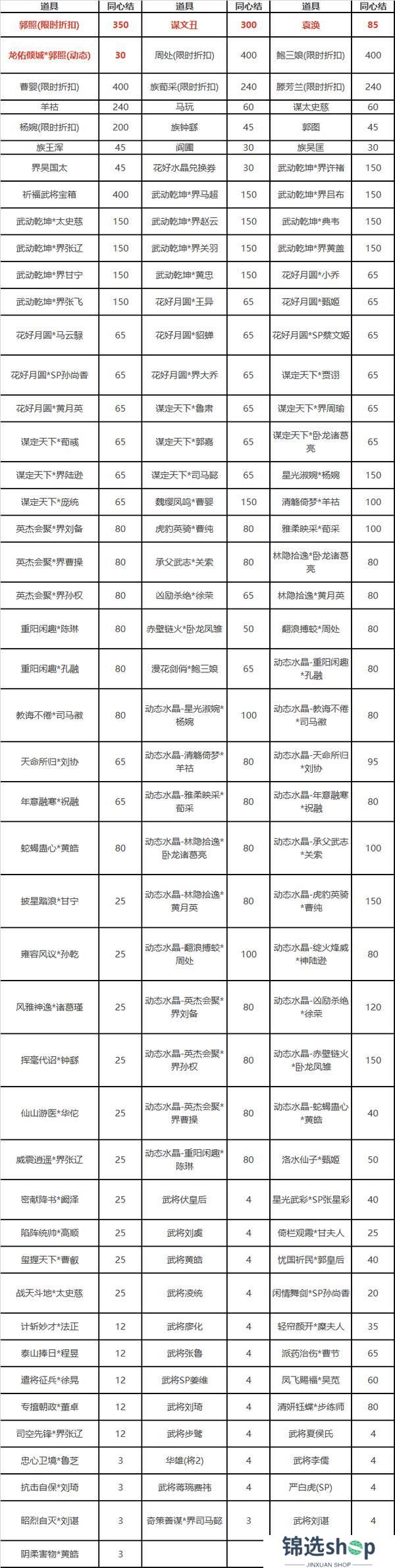 《三国杀OL互通版》祈福郭照、袁涣来袭 祈愿台谋文丑 文鸯琳琅绘卷