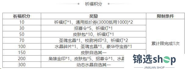 《三国杀OL互通版》祈福郭照、袁涣来袭 祈愿台谋文丑 文鸯琳琅绘卷
