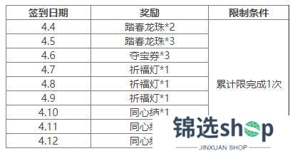 《三国杀OL互通版》祈福郭照、袁涣来袭 祈愿台谋文丑 文鸯琳琅绘卷