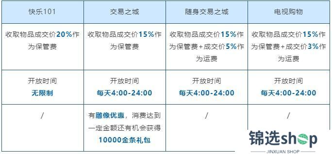 《明日之后》掌握这些冷知识 营地生活更便利！
