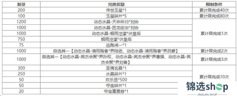 《三国杀OL互通版》祈福郭照、袁涣来袭 祈愿台谋文丑 文鸯琳琅绘卷